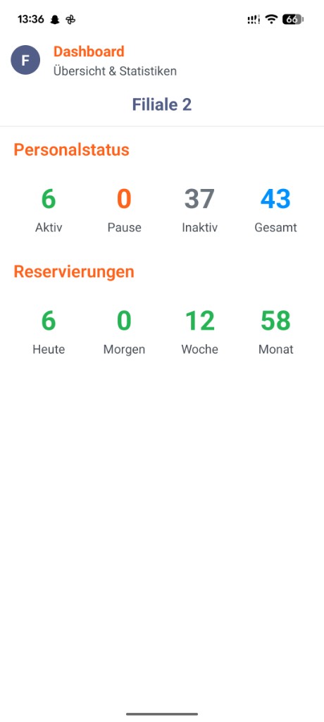 Manager-App: Dashboard mit Filialkontext